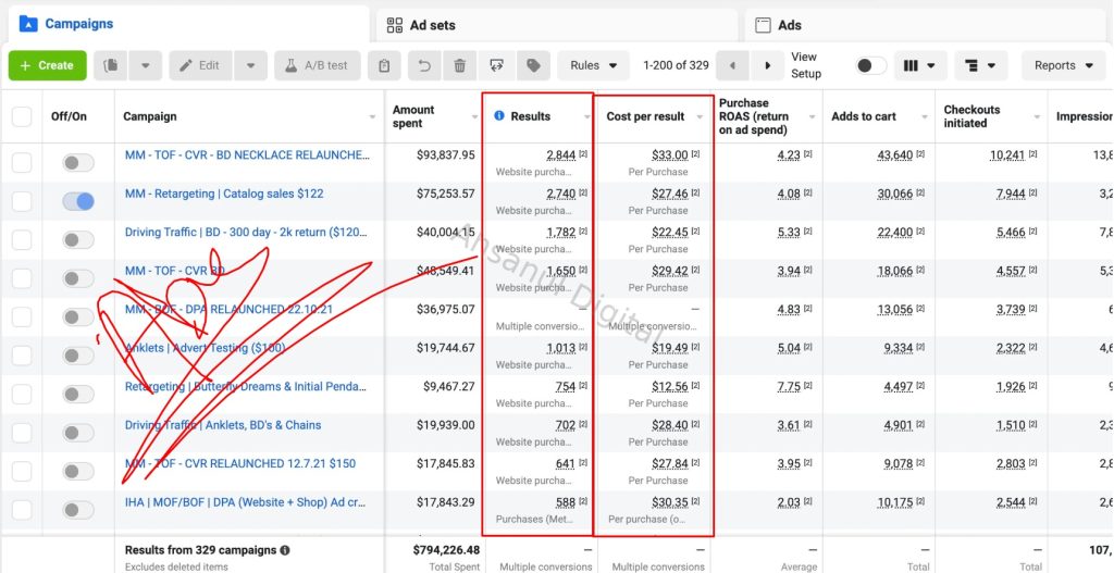 Luxury Jewelry Brand: $794K+ Ad Spend at 4.23x Sustained ROAS