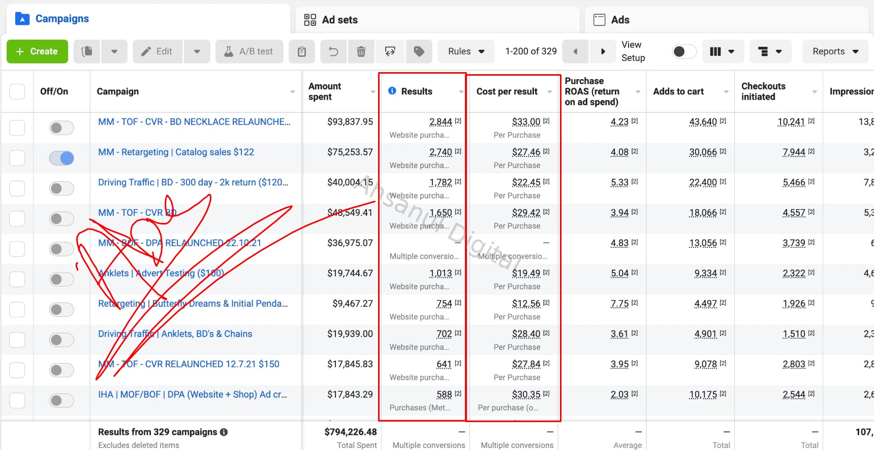 Luxury Jewelry Brand: $794K+ Ad Spend at 4.23x Sustained ROAS